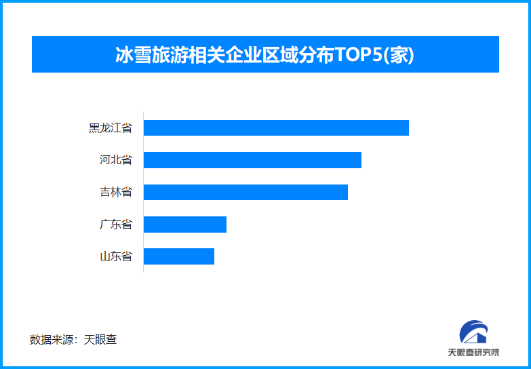 z6尊龙入口：天眼新知2024年岁末文旅市场：从冬季项目到春节旅游全面迎接旅游新热潮(图1)