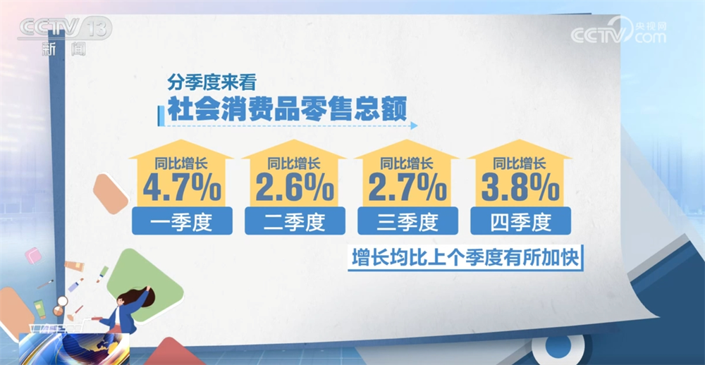 z6尊龙入口：读懂中国经济答卷｜数据勾勒消费市场“成绩单”居民消费亮点频现(图2)