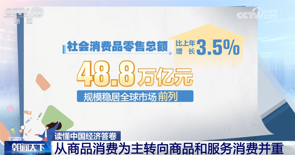z6尊龙入口：读懂中国经济答卷｜数据勾勒消费市场“成绩单”居民消费亮点频现(图1)