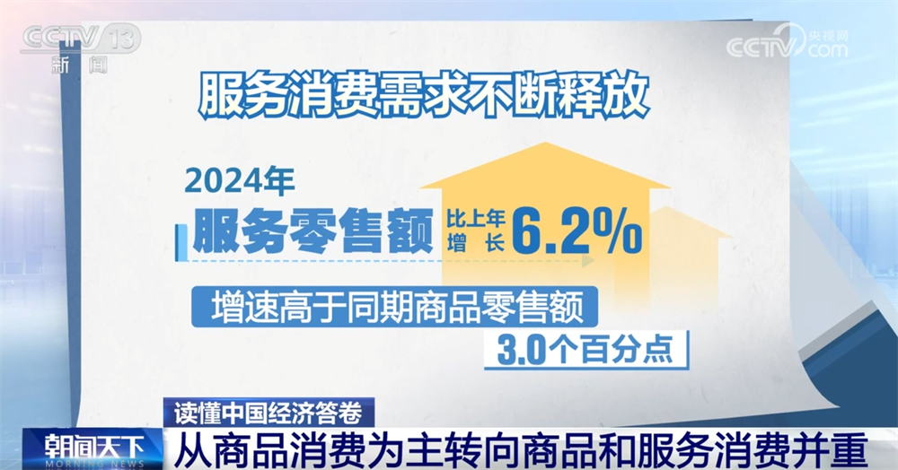 z6尊龙入口：读懂中国经济答卷｜数据勾勒消费市场“成绩单”居民消费亮点频现(图4)