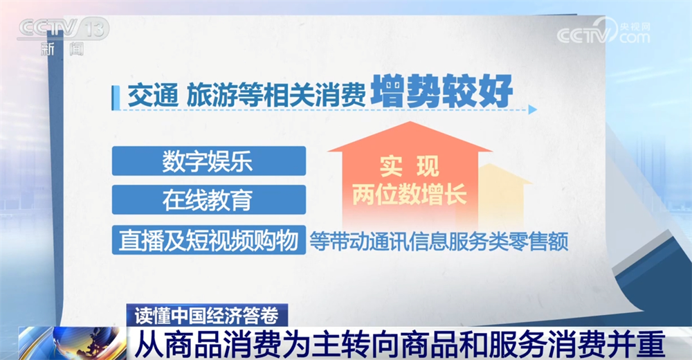 z6尊龙入口：读懂中国经济答卷｜数据勾勒消费市场“成绩单”居民消费亮点频现(图5)