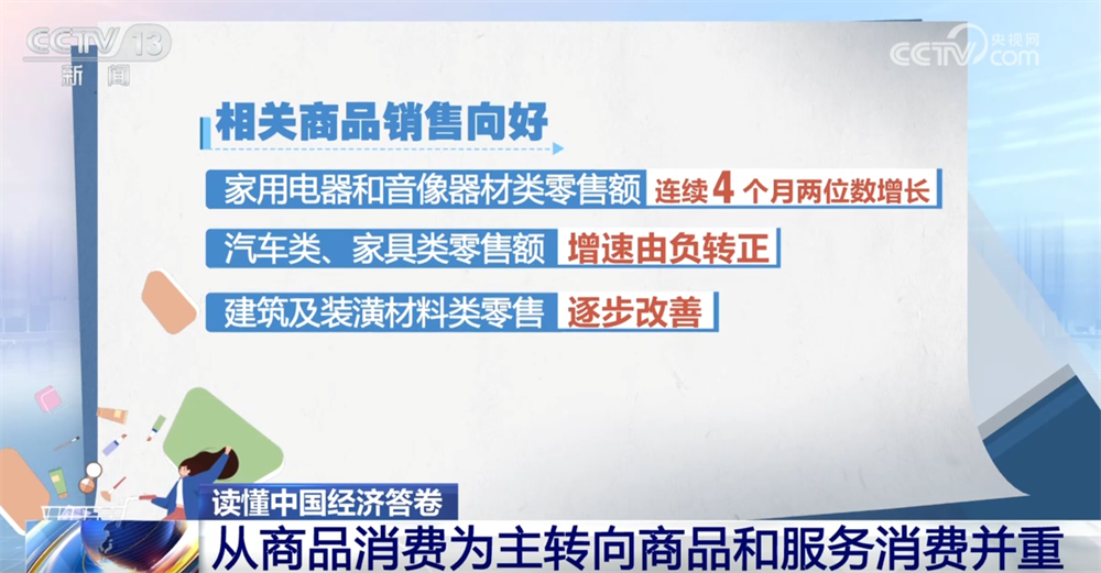 z6尊龙入口：读懂中国经济答卷｜数据勾勒消费市场“成绩单”居民消费亮点频现(图3)