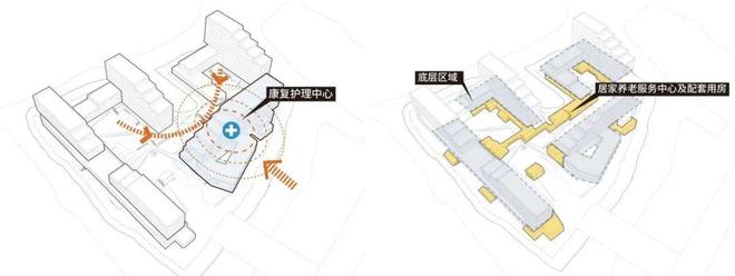 z6尊龙入口：东西南北中都有！越城高端康养产业大爆发(图9)