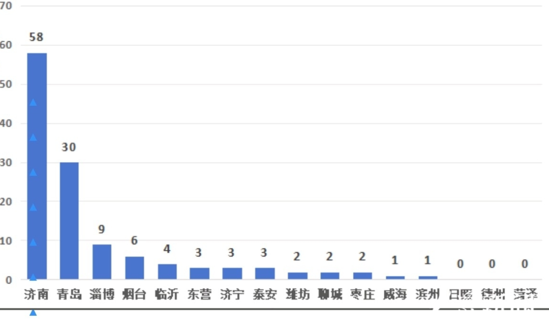2024年度山东省大模型产业运行成绩单出炉！产业领域大模型增长强劲(图2)