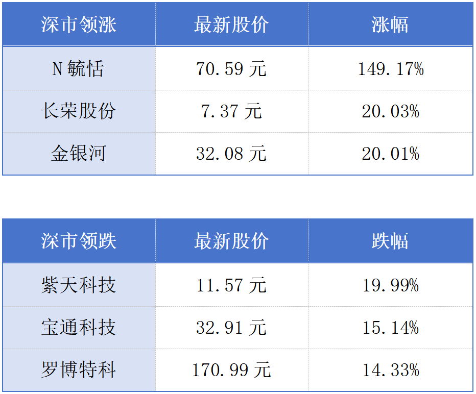 z6尊龙平台：深圳力争明年AI终端产业规模达万亿元；澳门1月广义货币供应量持续上升丨大湾区财经早参(图1)