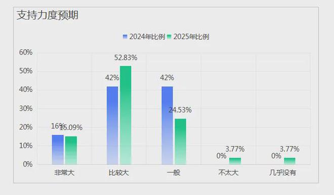 z6尊龙·中国网站：《中国文旅创新创业信心指数报告（2025）(图7)