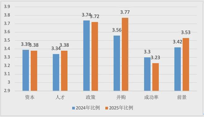 z6尊龙·中国网站：《中国文旅创新创业信心指数报告（2025）(图2)