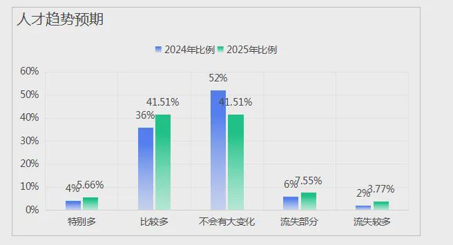 z6尊龙·中国网站：《中国文旅创新创业信心指数报告（2025）(图8)