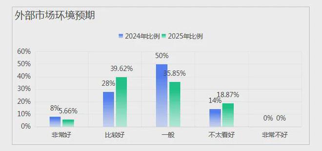 z6尊龙·中国网站：《中国文旅创新创业信心指数报告（2025）(图6)