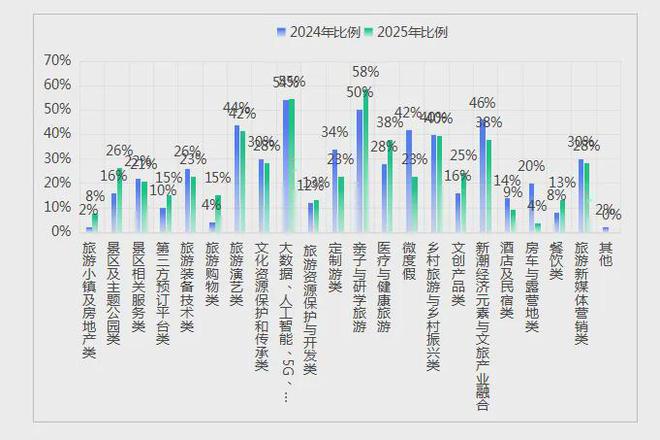 z6尊龙·中国网站：《中国文旅创新创业信心指数报告（2025）(图3)