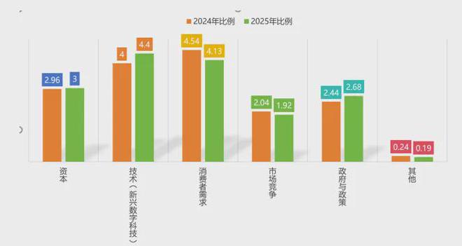 z6尊龙·中国网站：《中国文旅创新创业信心指数报告（2025）(图4)