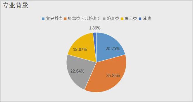 z6尊龙·中国网站：《中国文旅创新创业信心指数报告（2025）(图21)