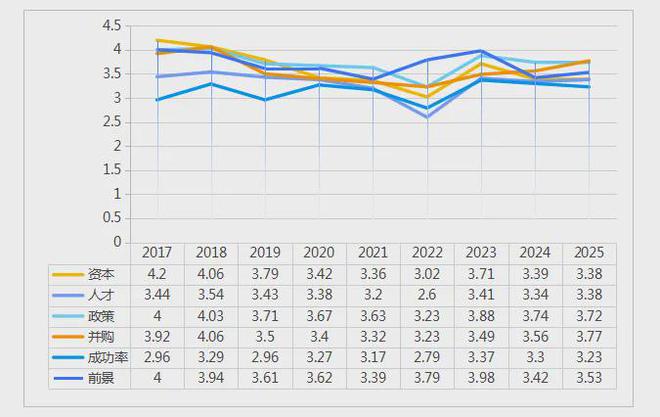 z6尊龙·中国网站：《中国文旅创新创业信心指数报告（2025）(图16)