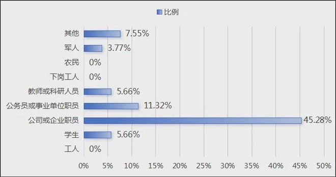 z6尊龙·中国网站：《中国文旅创新创业信心指数报告（2025）(图24)