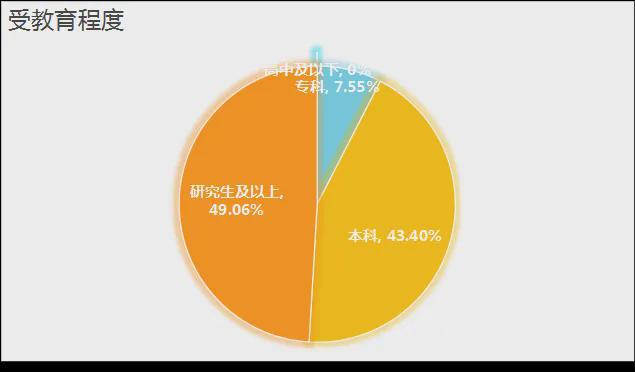 z6尊龙·中国网站：《中国文旅创新创业信心指数报告（2025）(图19)