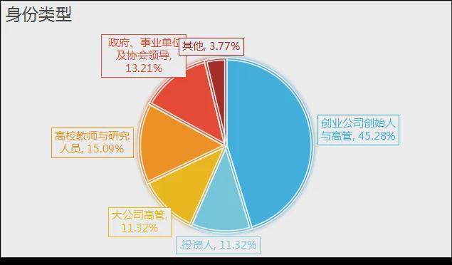 z6尊龙·中国网站：《中国文旅创新创业信心指数报告（2025）(图18)