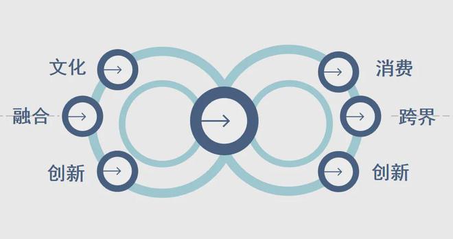 z6尊龙·中国网站：《中国文旅创新创业信心指数报告（2025）(图14)