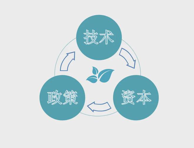 z6尊龙·中国网站：《中国文旅创新创业信心指数报告（2025）(图13)