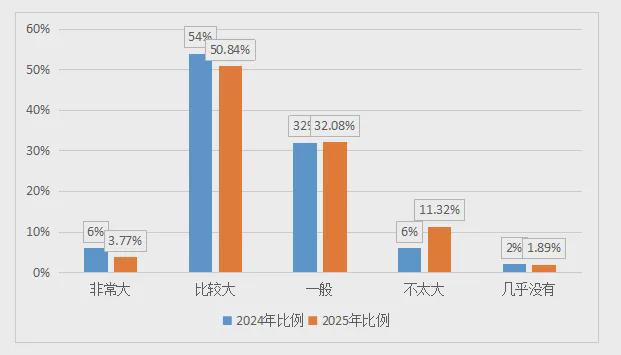 z6尊龙·中国网站：《中国文旅创新创业信心指数报告（2025）(图12)