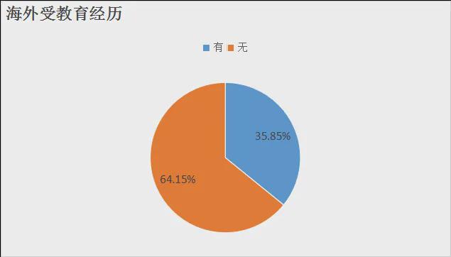 z6尊龙·中国网站：《中国文旅创新创业信心指数报告（2025）(图20)