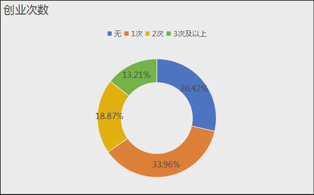 z6尊龙·中国网站：《中国文旅创新创业信心指数报告（2025）(图22)