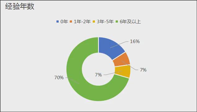 z6尊龙·中国网站：《中国文旅创新创业信心指数报告（2025）(图23)