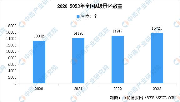 2024年国内旅游市场分析（图）(图1)
