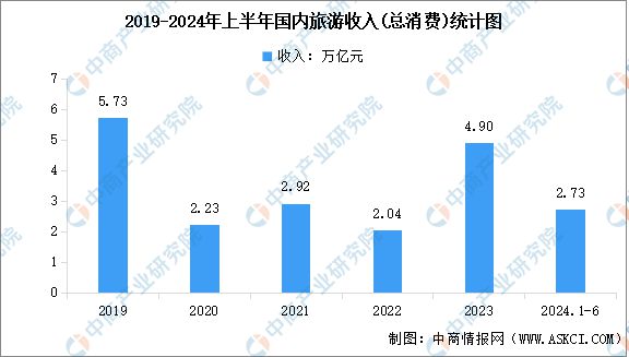 2024年国内旅游市场分析（图）(图3)