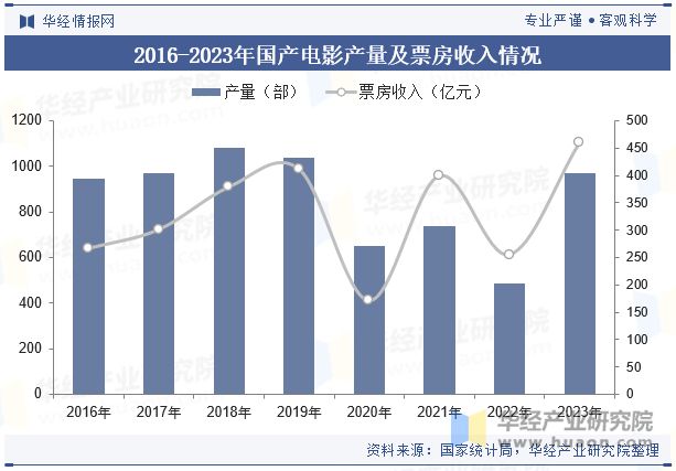 2024年全球及中国影视旅游行业现状、发展历程、产业链及前景展望「图」(图3)