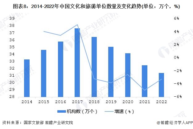 预见2024：《2024年中国康养旅游行业全景图谱》(附市场规模、竞争格局和发展前景等)(图5)