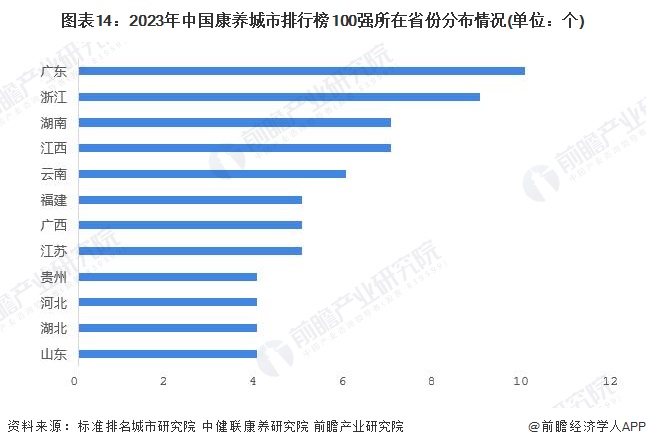 预见2024：《2024年中国康养旅游行业全景图谱》(附市场规模、竞争格局和发展前景等)(图11)