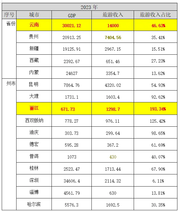 变革与觉醒：2024年热辣滚烫的旅游行业(图1)