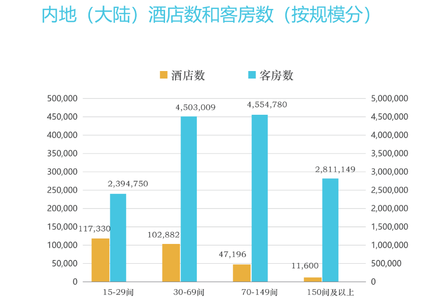 z6尊龙·中国网站：2024年旅游酒店行业发展趋势分析：旅游酒店年均增长率达到4%以上(图1)