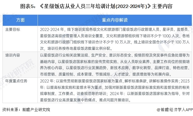 重磅！2024年中国及31省市酒店行业政策汇总及解读（全）鼓励发展主题酒店、智慧等新业态(图2)
