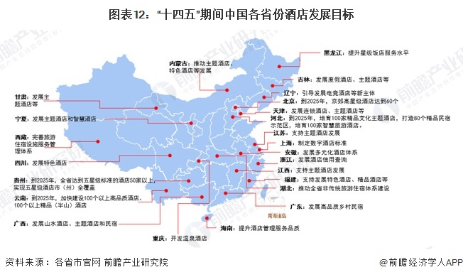 重磅！2024年中国及31省市酒店行业政策汇总及解读（全）鼓励发展主题酒店、智慧等新业态(图3)