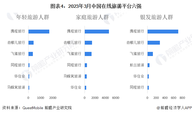 z6尊龙入口：2024年中国旅游行业市场发展现状分析中国旅游市场升温【组图】(图4)