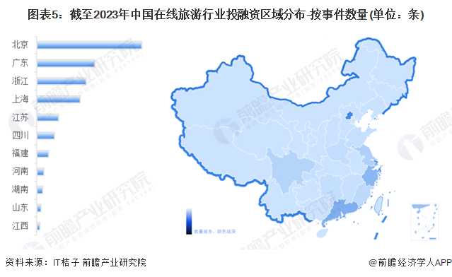 z6尊龙入口：2024年中国旅游行业市场发展现状分析中国旅游市场升温【组图】(图5)