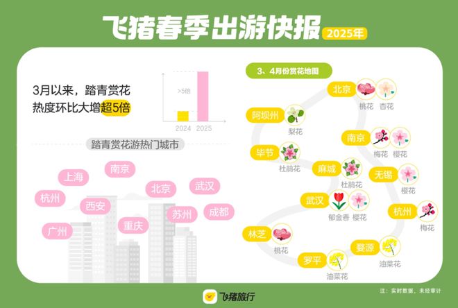 行业周报：2024年入境游客132亿人次花费接近千亿美元；第四批国家级旅游休闲街区名单公布……(图11)