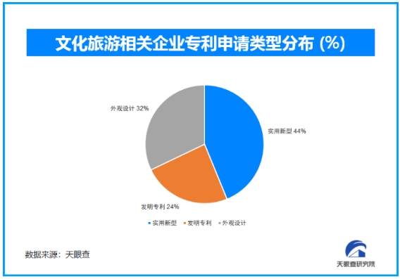 2024岁末新景象：冬季项目点燃市场春节旅游蓄势待发(图3)