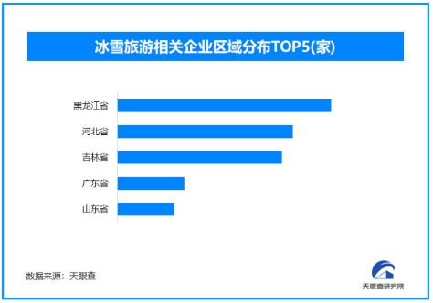 2024岁末新景象：冬季项目点燃市场春节旅游蓄势待发(图1)