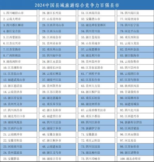 2024年中国旅游百强县、百强区名单正式揭晓(图1)