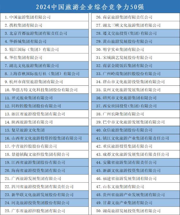 2024年中国旅游百强县、百强区名单正式揭晓(图4)