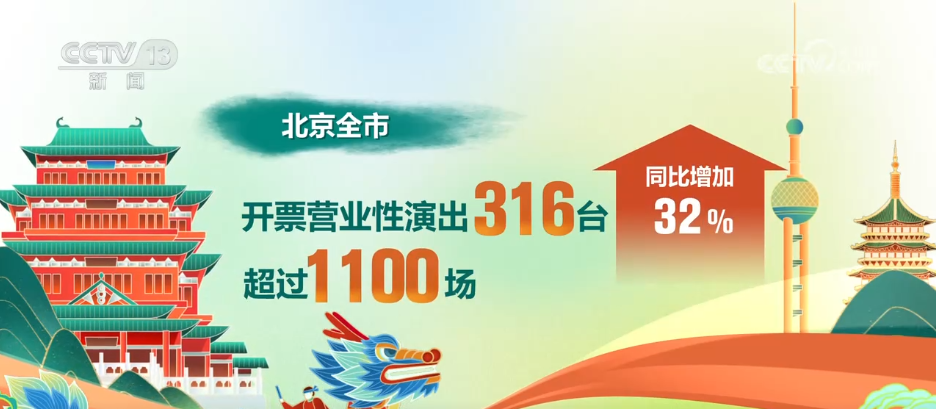 假期文旅有多“热”？数据盘点“端午经济”激发消费新活力(图5)