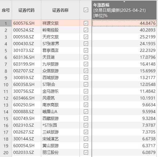 z6尊龙入口：10组数据穿透祥源文旅2024年的业绩真相(图16)