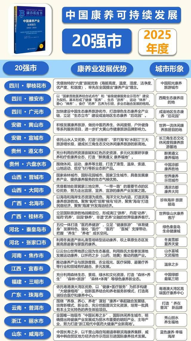 z6尊龙入口：2024年全国县域文旅融合百强榜发布武夷山榜上有名(图2)