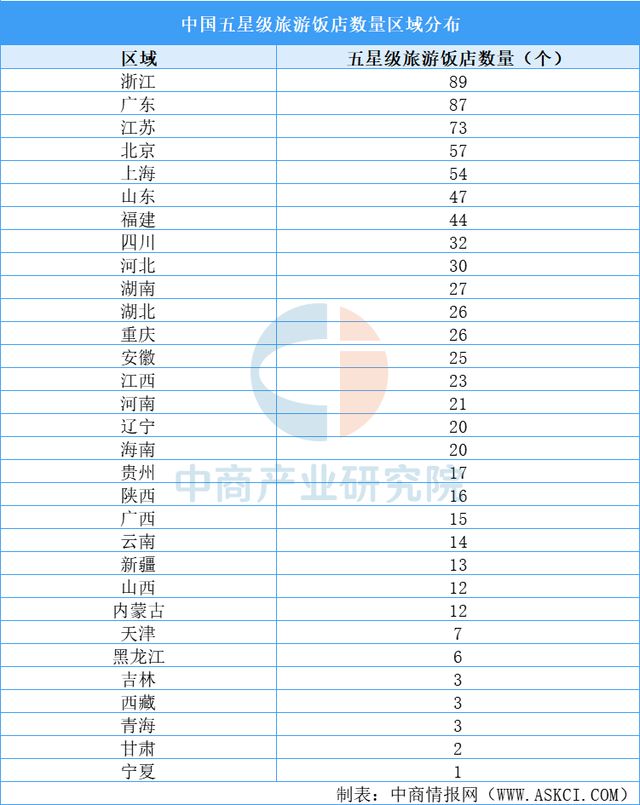“后高考经济”带火毕业旅行2025年旅游行业市场分析（图）(图2)