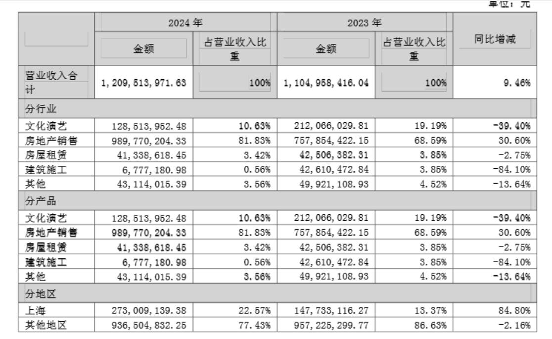275亿控股权交易告吹！三湘印象与湖北国资联姻失败已7年没有拿地(图2)