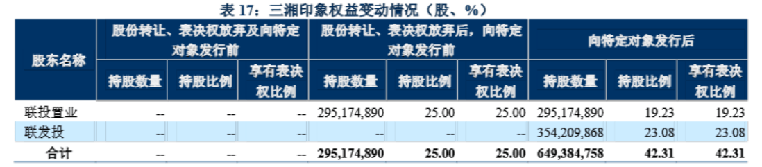 275亿控股权交易告吹！三湘印象与湖北国资联姻失败已7年没有拿地(图1)