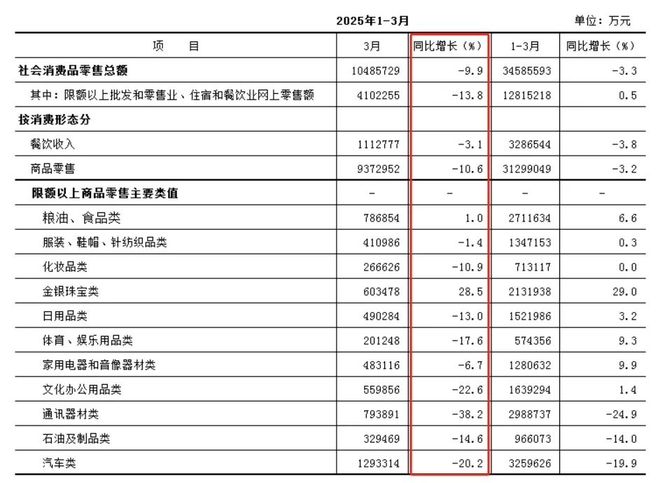 一季度国内游同比增长264%？你信不信(图8)