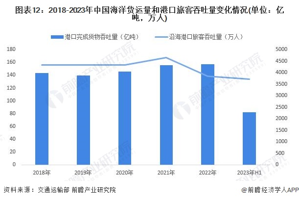 2024年中国战略性新兴产业之——海洋产业全景图谱(附规模、区域分布、企业布局和前沿技术等)(图12)
